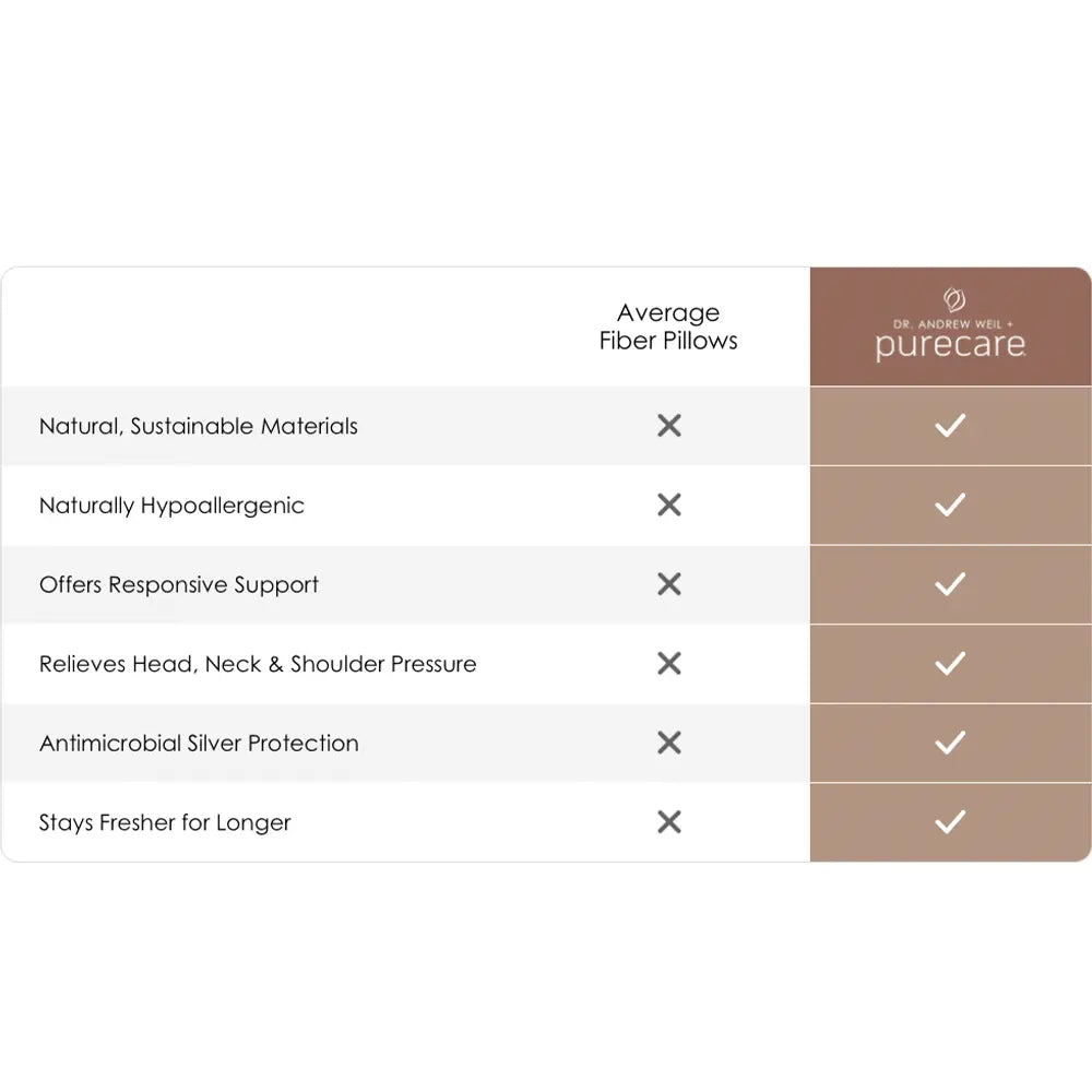 Dr. Weil Kapok Pillow By PureCare - Features and Benefits