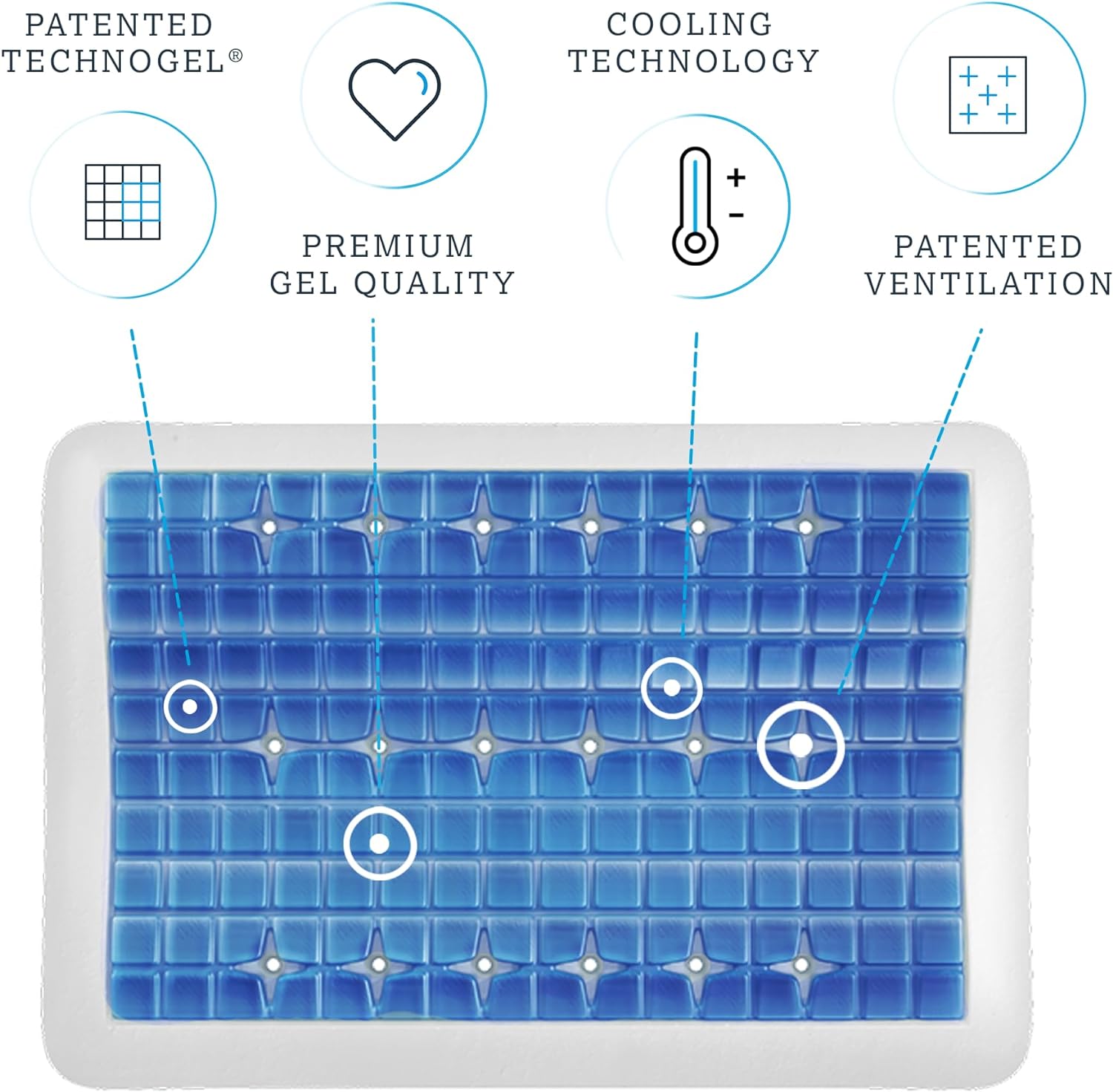 Anatomic Pillow by Technogel Material description