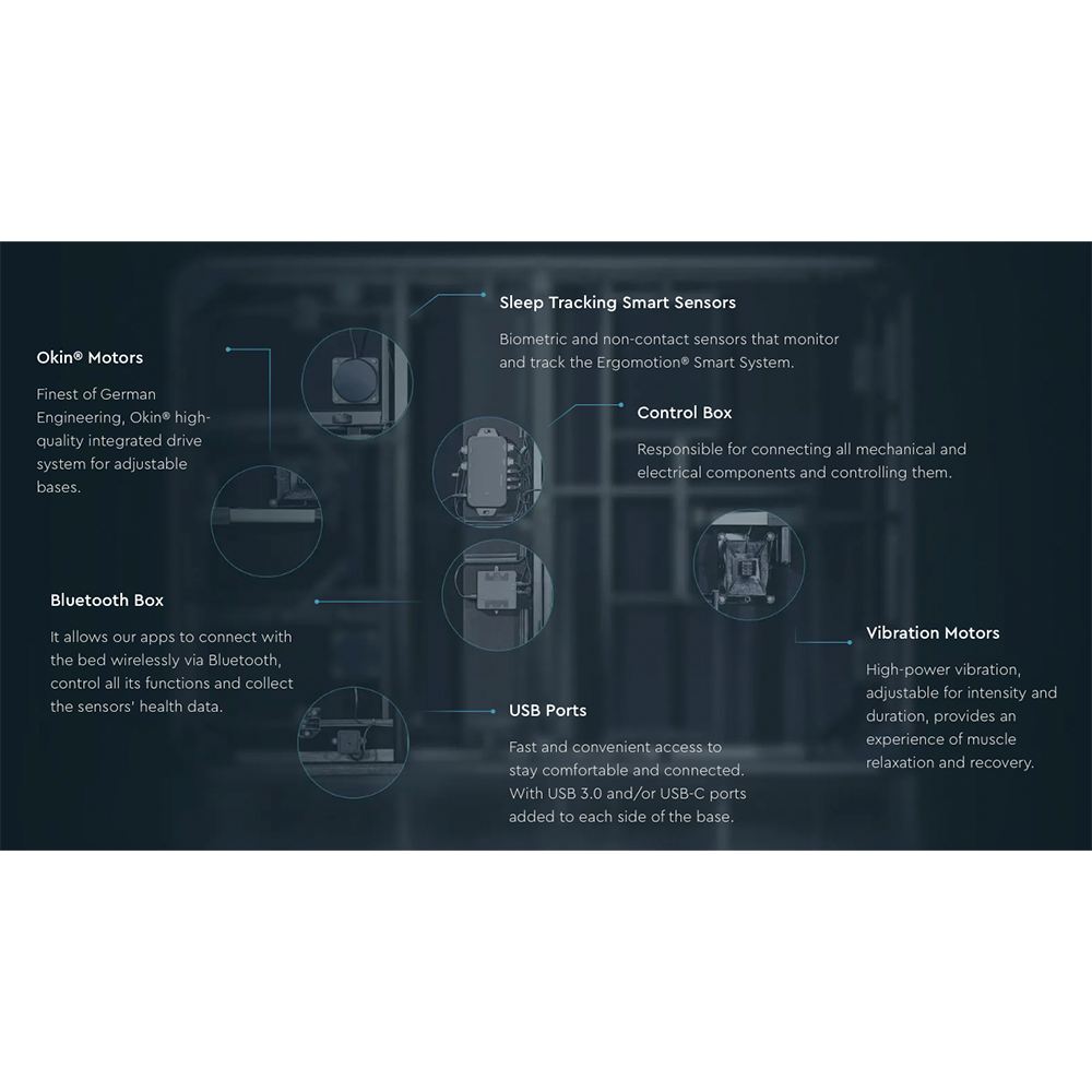 ErgoAdvance Adjustable Bed by Ergomotion
