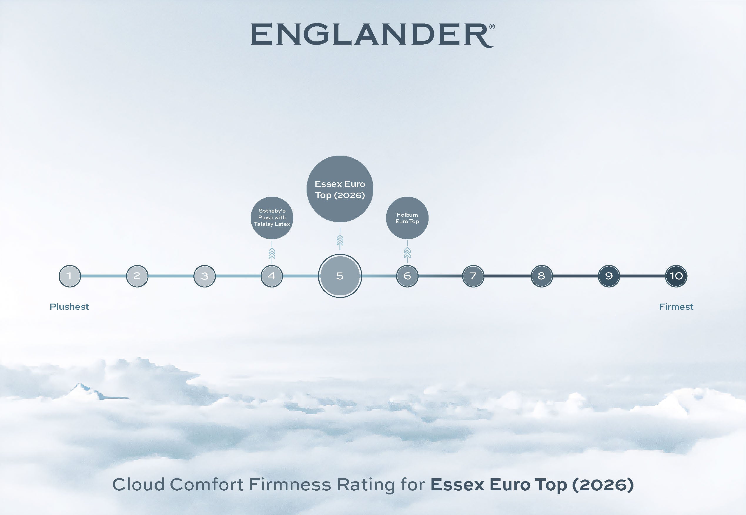 Essex Euro Top Mattress by Englander