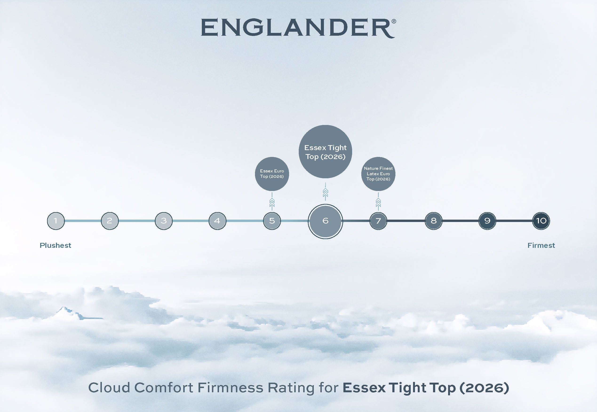 Essex Tight Top Mattress by Englander