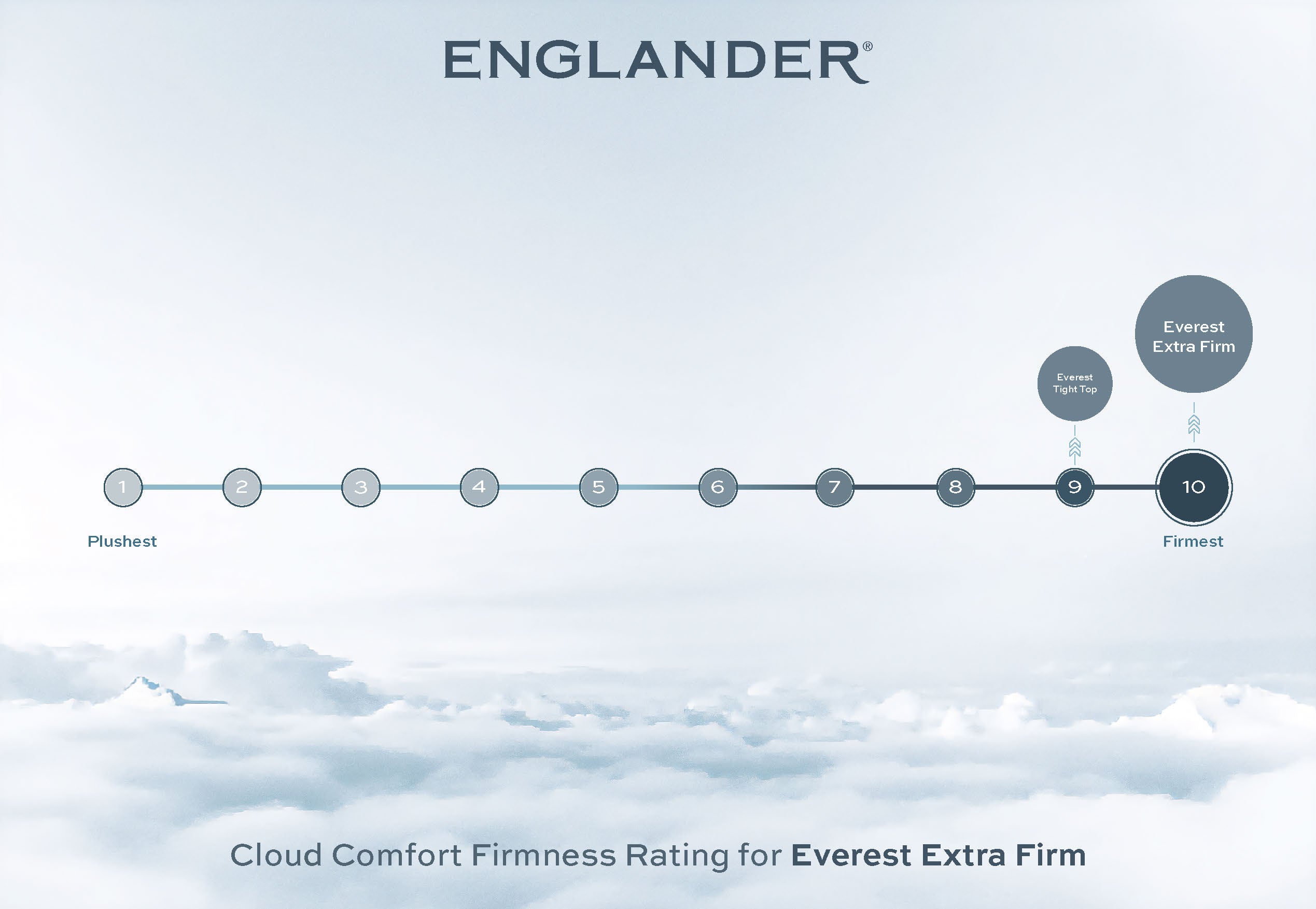 Everest Extra Firm Mattress by Englander