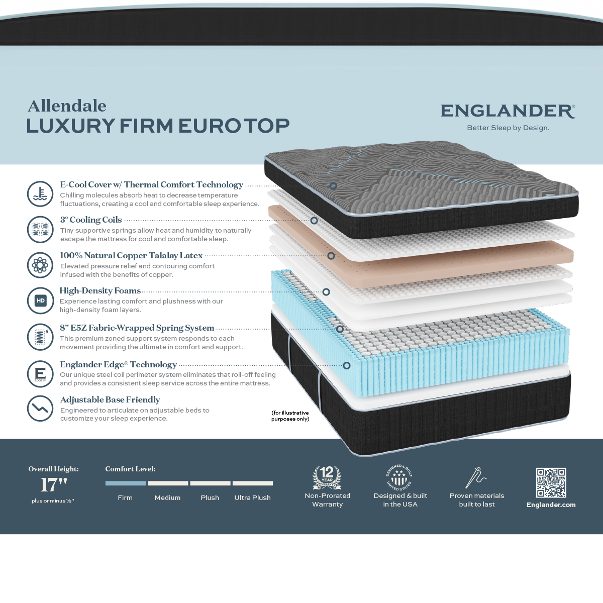 mattress material inforamtion - a r et