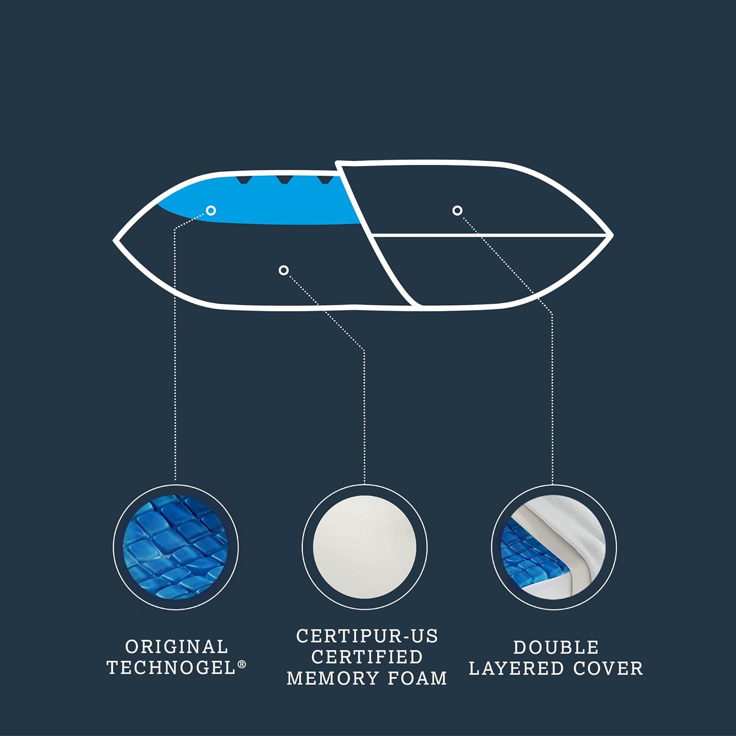 Anatomic Curve Pillow by Technogel Material description