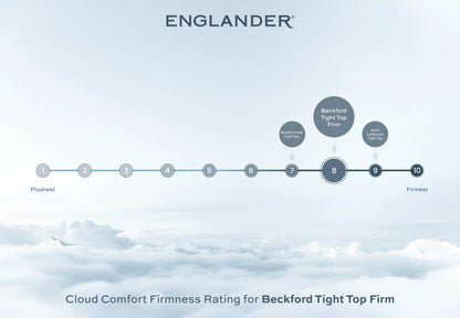 Cloud Comfort Firmness Rating - Beckford tight top Firm by Mattress Englander