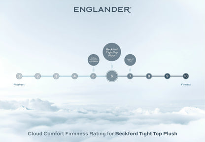 Cloud Comfort Firmness Rating - Beckford tight top Plush by Mattress Englander