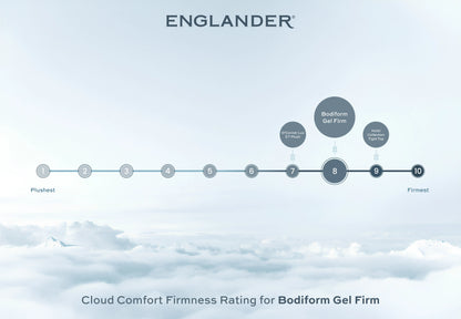 Cloud Comfort Firmness Rating - bodiform gel Firm Mattress by Englander