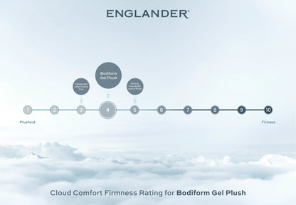 Cloud Comfort Firmness Rating - bodiform gel Plush  Mattress by Englander