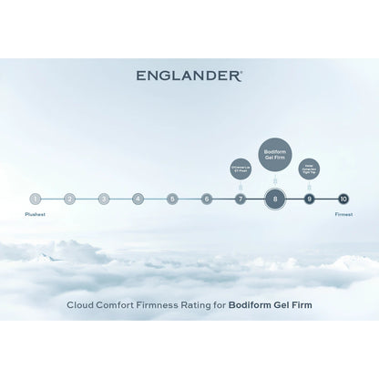 Cloud Comfort Firmness Rating - bodiform gel Firm Mattress by Englander