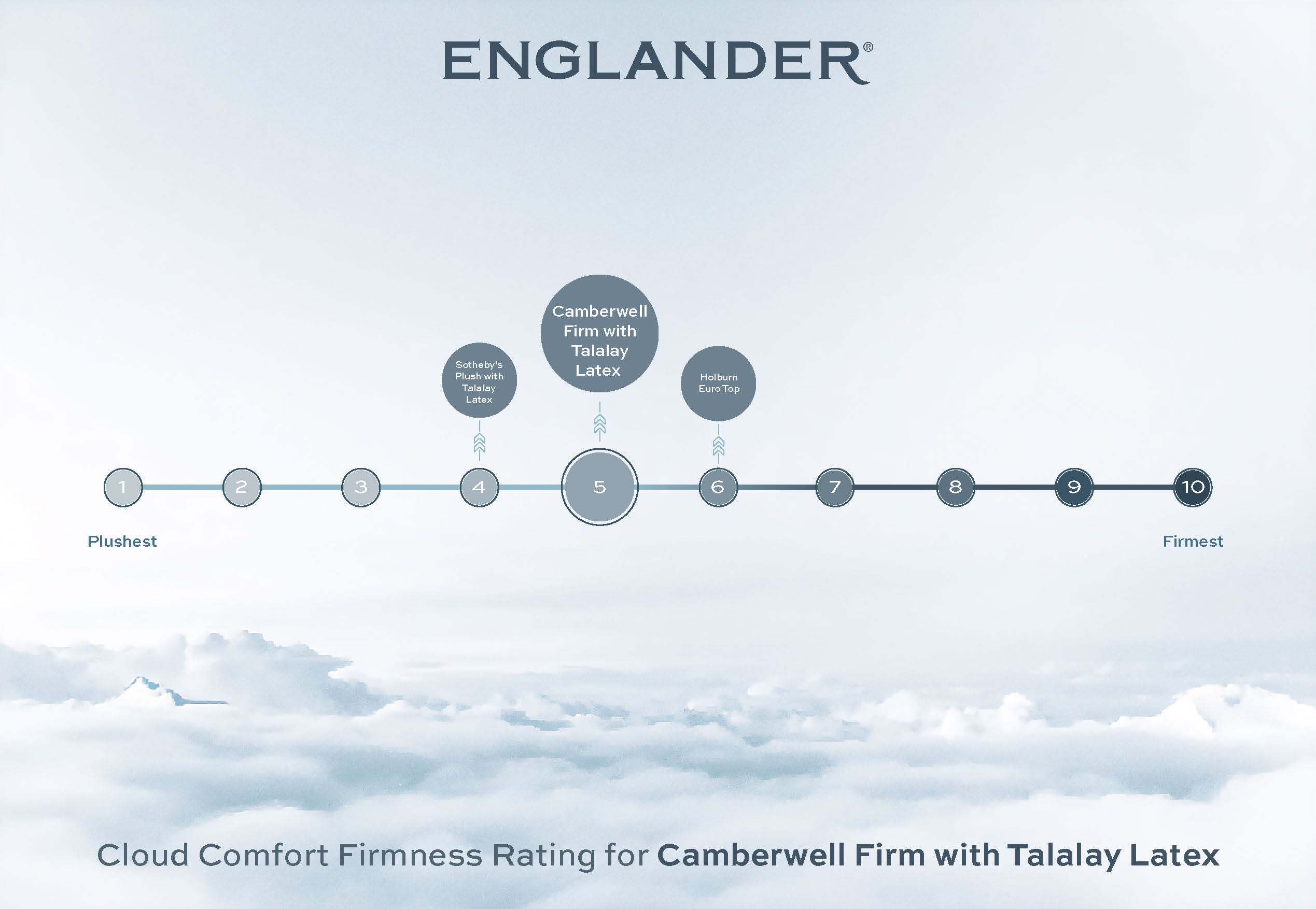 Camberwell with Talalay Latex Mattress by Englander