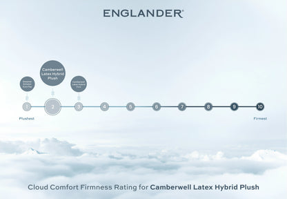 Cloud Comfort Firmness Rating - Camberwell Latex Hybrid Plush by Englander