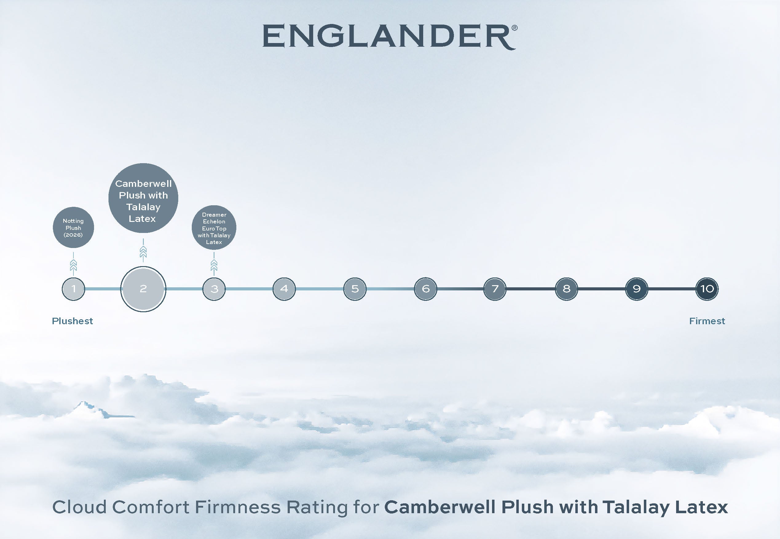 Camberwell with Talalay Latex Mattress by Englander