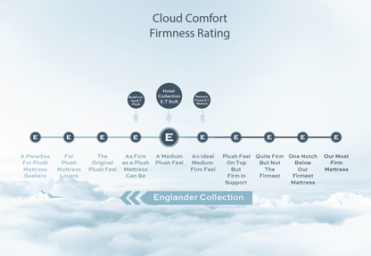 Cloud Comfort Rating Hotel Collection E.T.