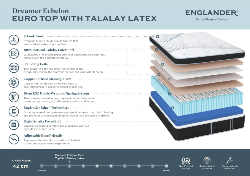 Dreamer Echelon Euro Top Mattress by Englander