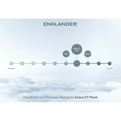 Essex Euro Top Mattress by Englander