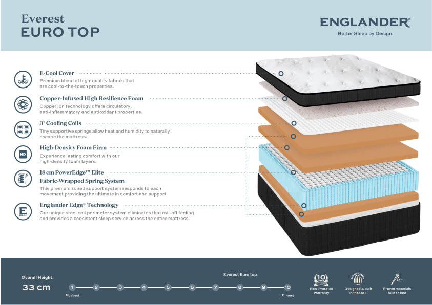 Everest Euro Top Mattress by Englander