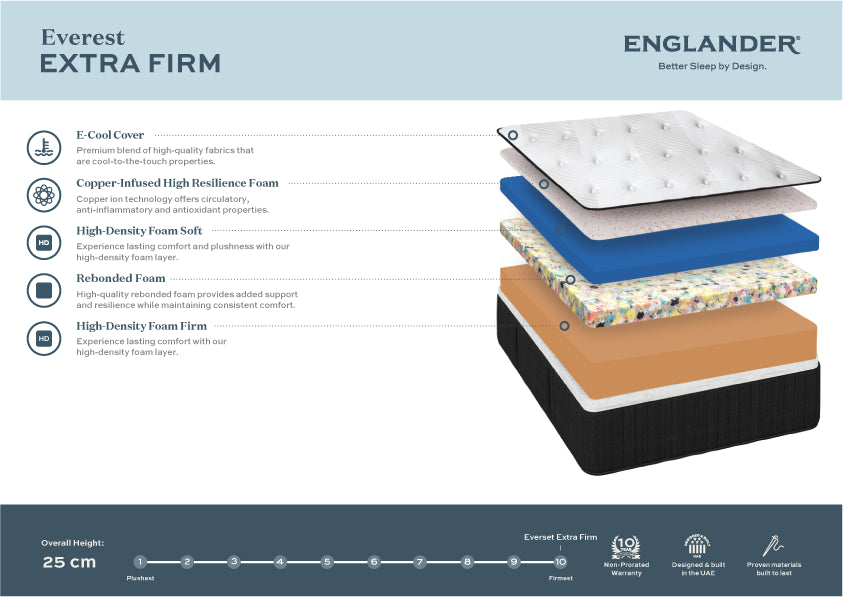 Everest Extra Firm Mattress by Englander