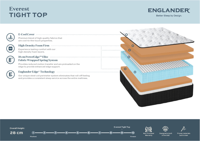 Everest Tight Top Mattress by Englander