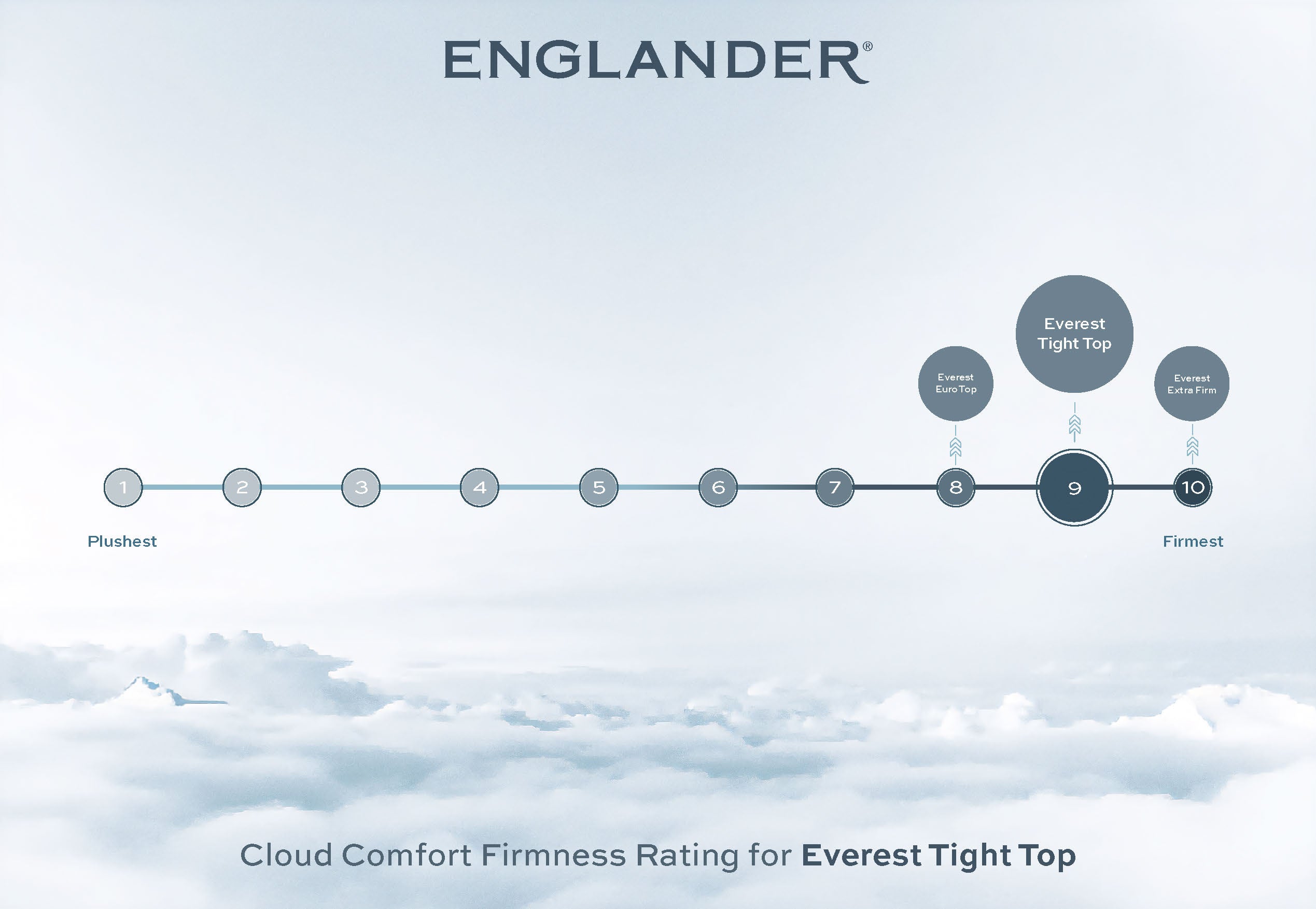 Everest Tight Top Mattress by Englander