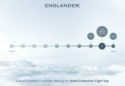 Cloud Comfort Firmness Rating - Hotel Collection Tight Top Mattress by Englander