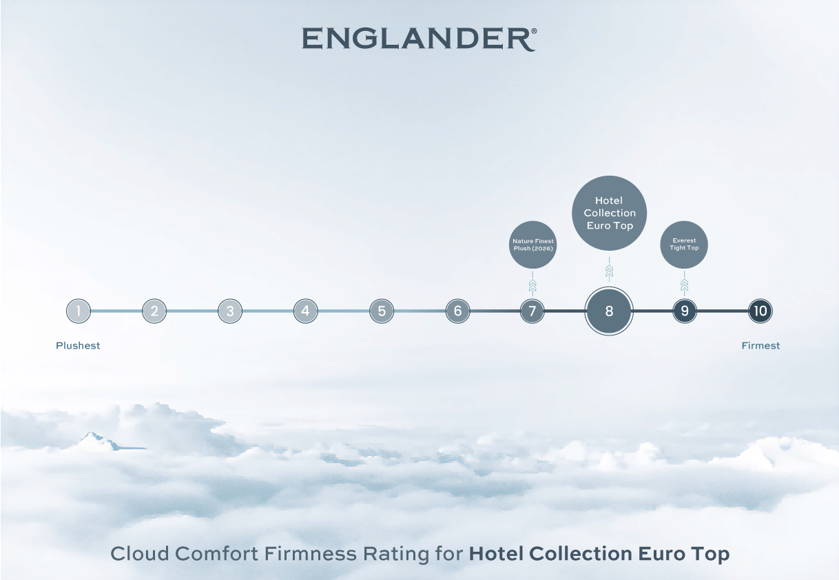 Hotel Collection Euro Top Mattress by Englander