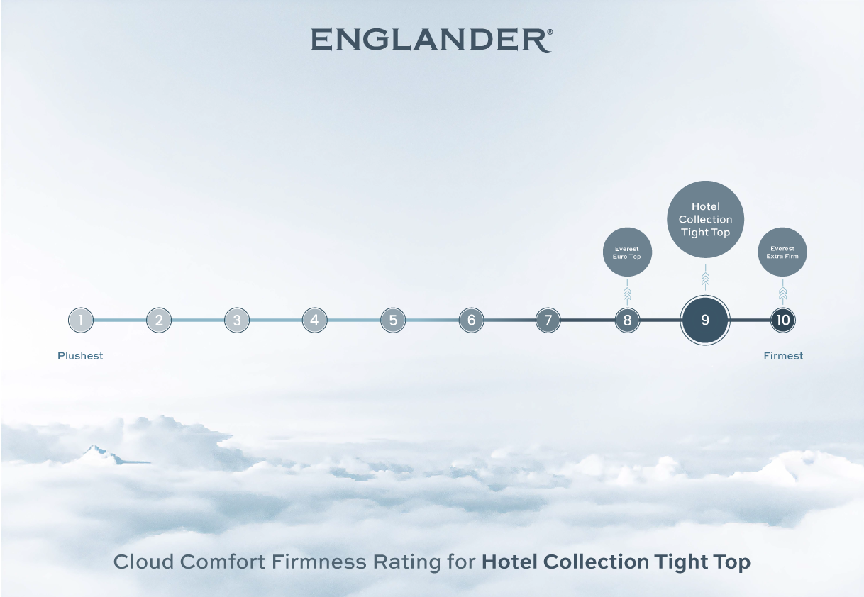 Hotel Collection Tight Top Mattress by Englander