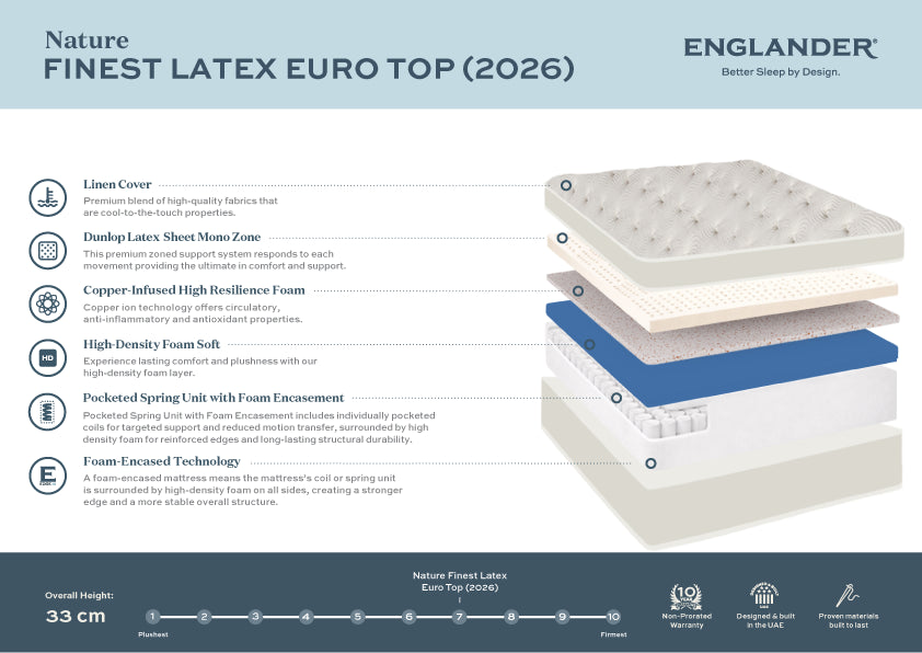 Nature's Finest Latex Euro Top Mattress by Englander