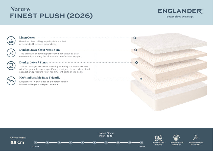 Nature's Finest Plush Mattress by Englander