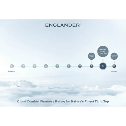 Cloud Comfort Firmness Rating - Natures Finest Tight Top Mattress by Englander