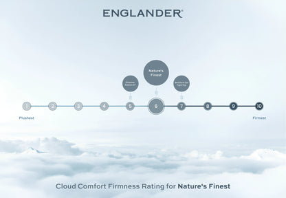 Cloud Comfort Firmness Rating - Natures Finest Mattress by Englander