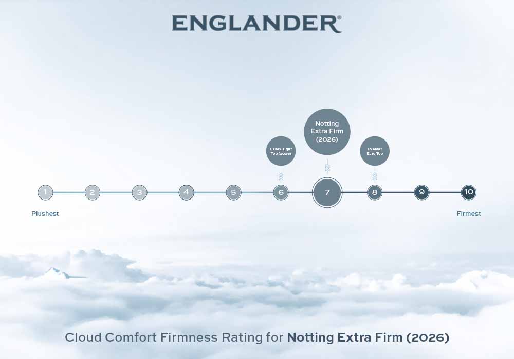 Notting Extra Firm (2026) Mattress by Englander