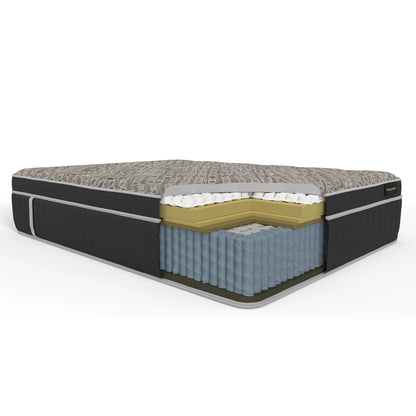 O’Conner Lux Euro Top Mattress by Englander, Image of the Materials used inside of the Mattress