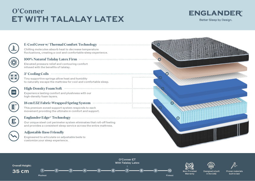 O’Conner Euro Top Mattress by Englander