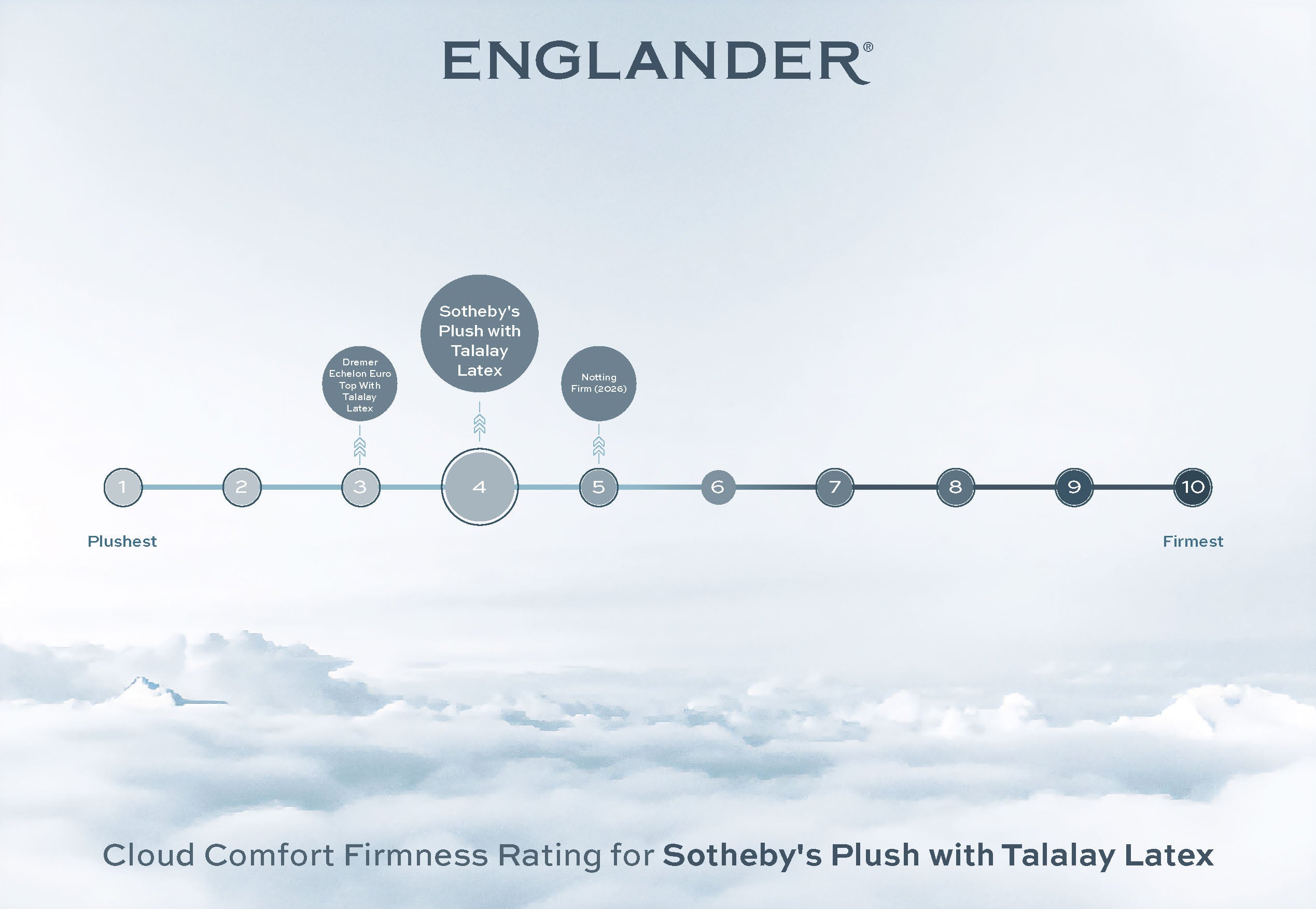 Sotheby's Talalay Latex Mattress by Englander
