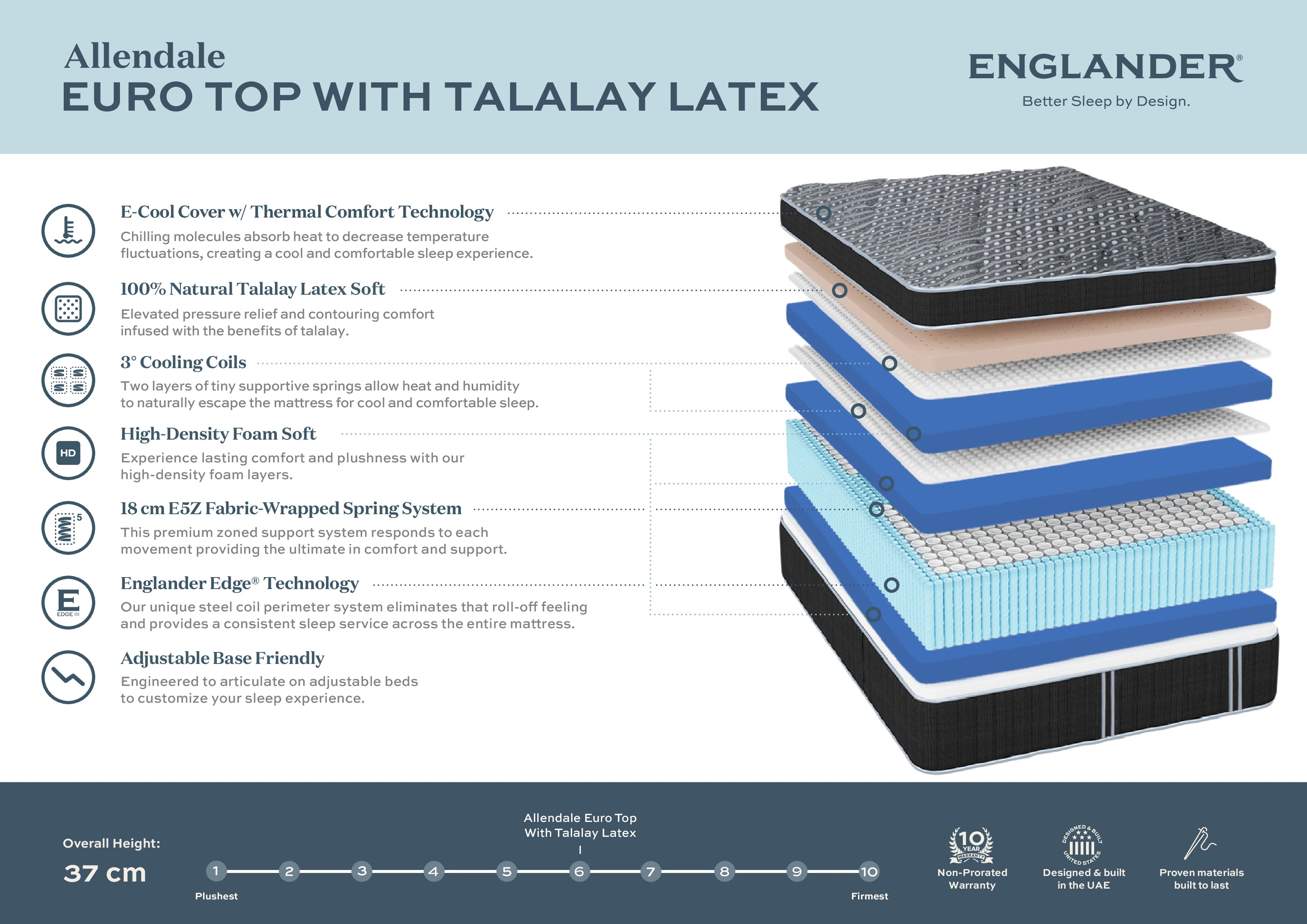 Allendale Euro Top Mattress by Englander