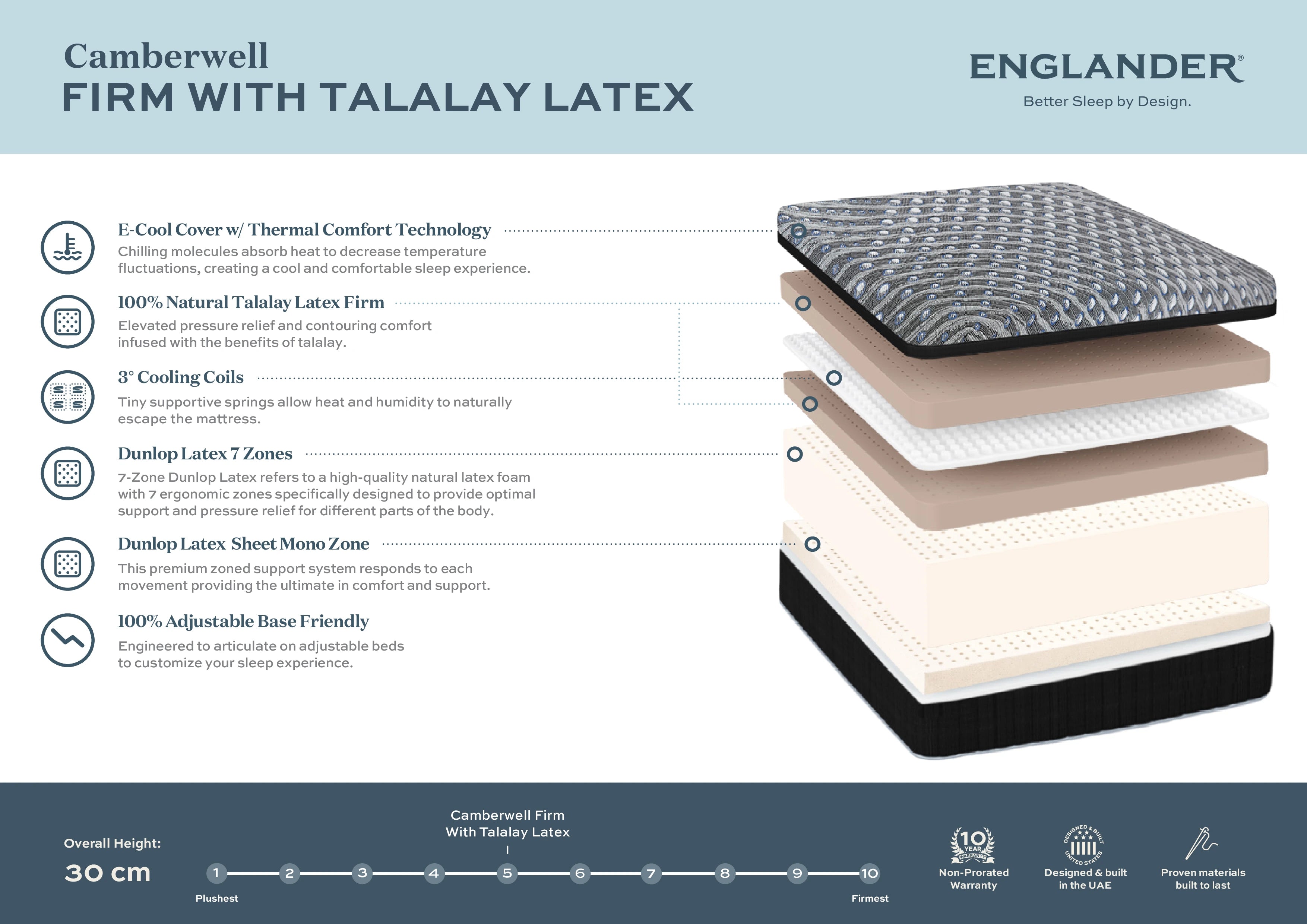 Camberwell with Talalay Latex Mattress by Englander