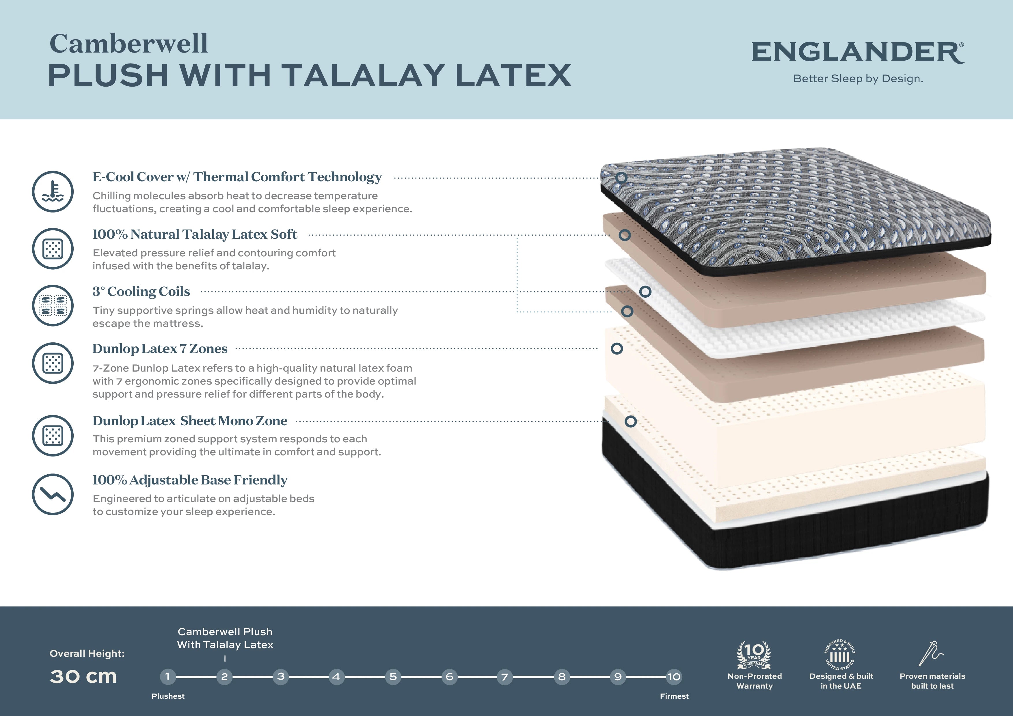 Camberwell with Talalay Latex Mattress by Englander