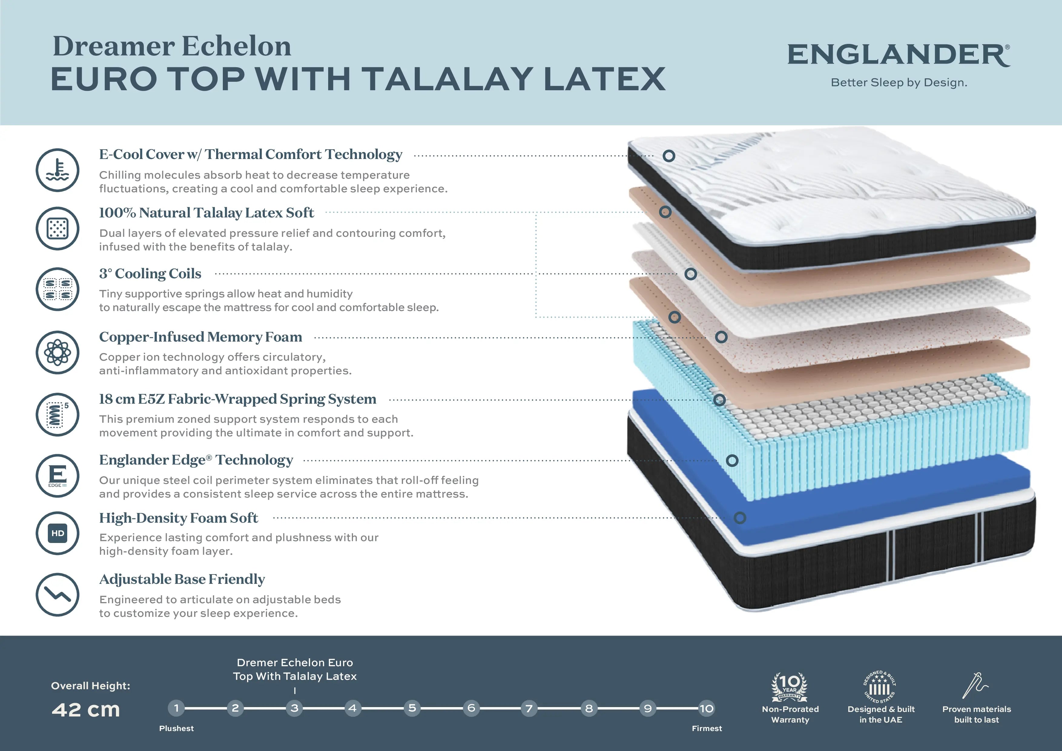 Dreamer Echelon Euro Top Mattress by Englander
