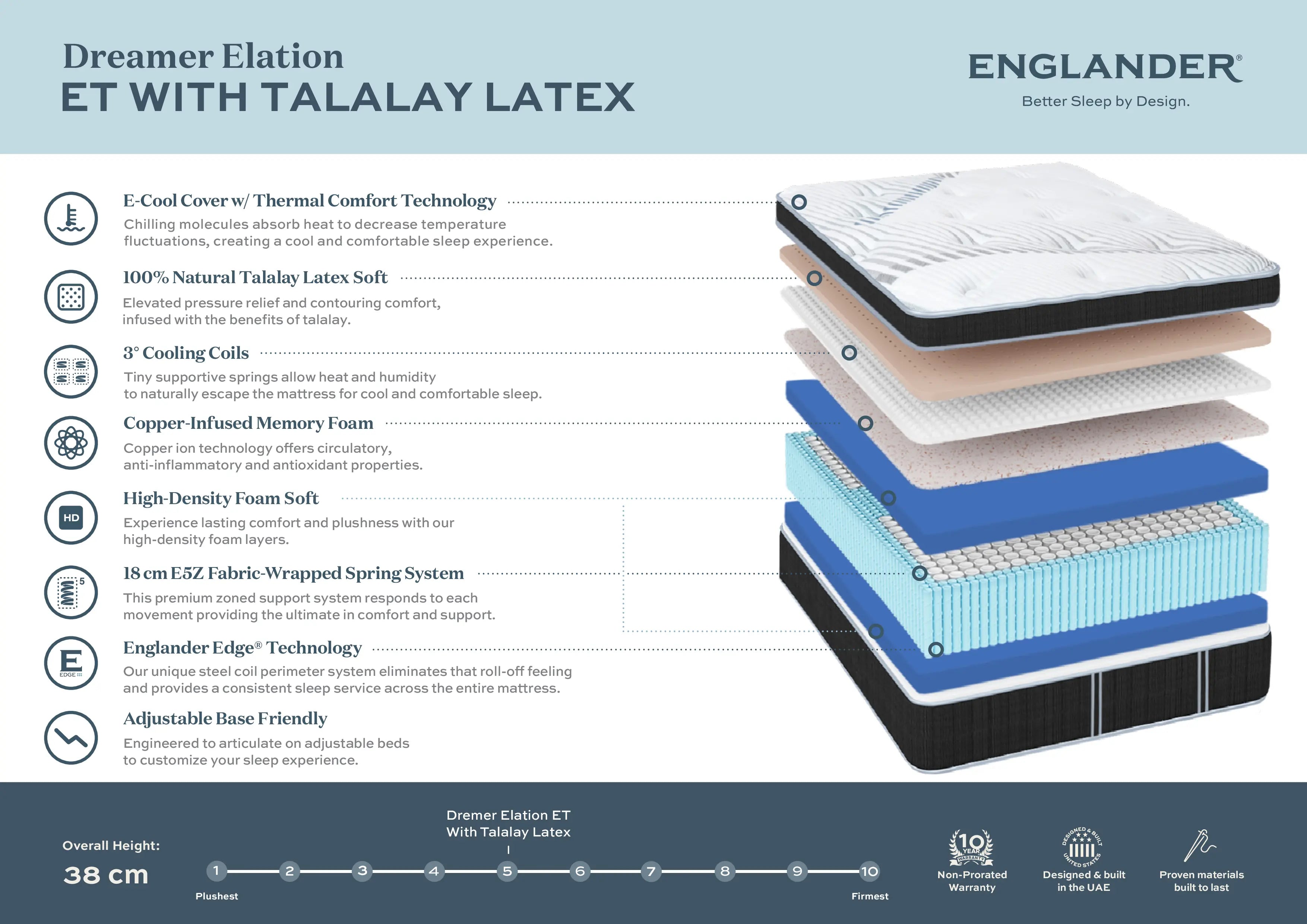 Dreamer Elation Euro Top Mattress by Englander