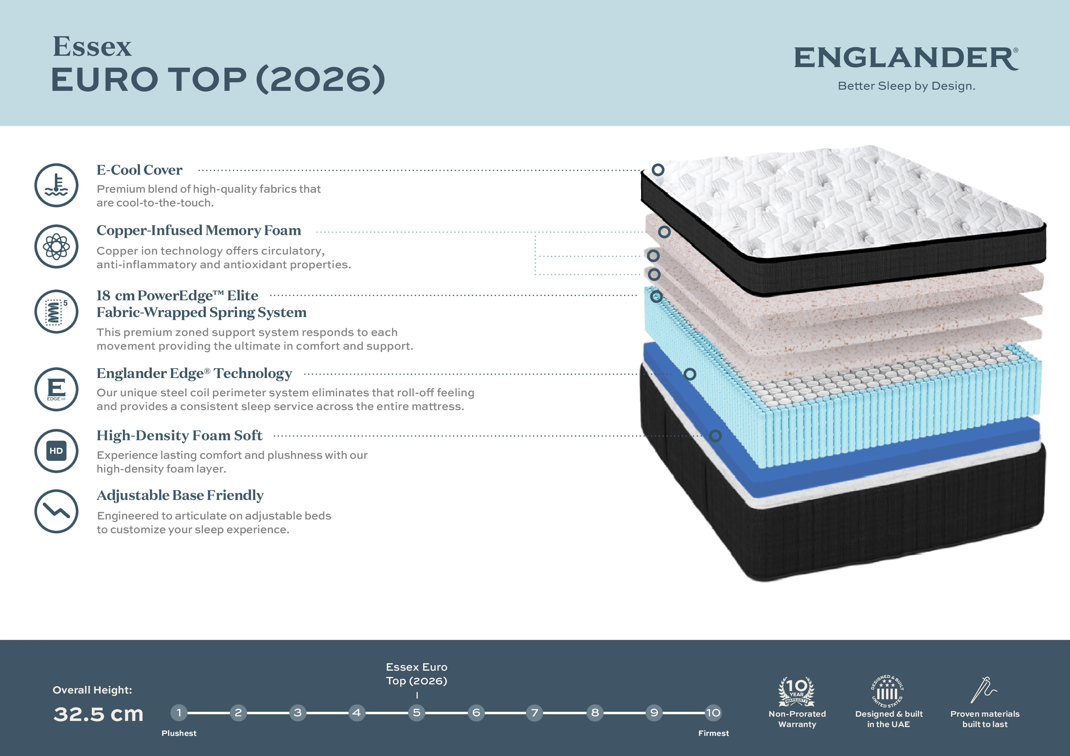 Essex Euro Top Mattress by Englander