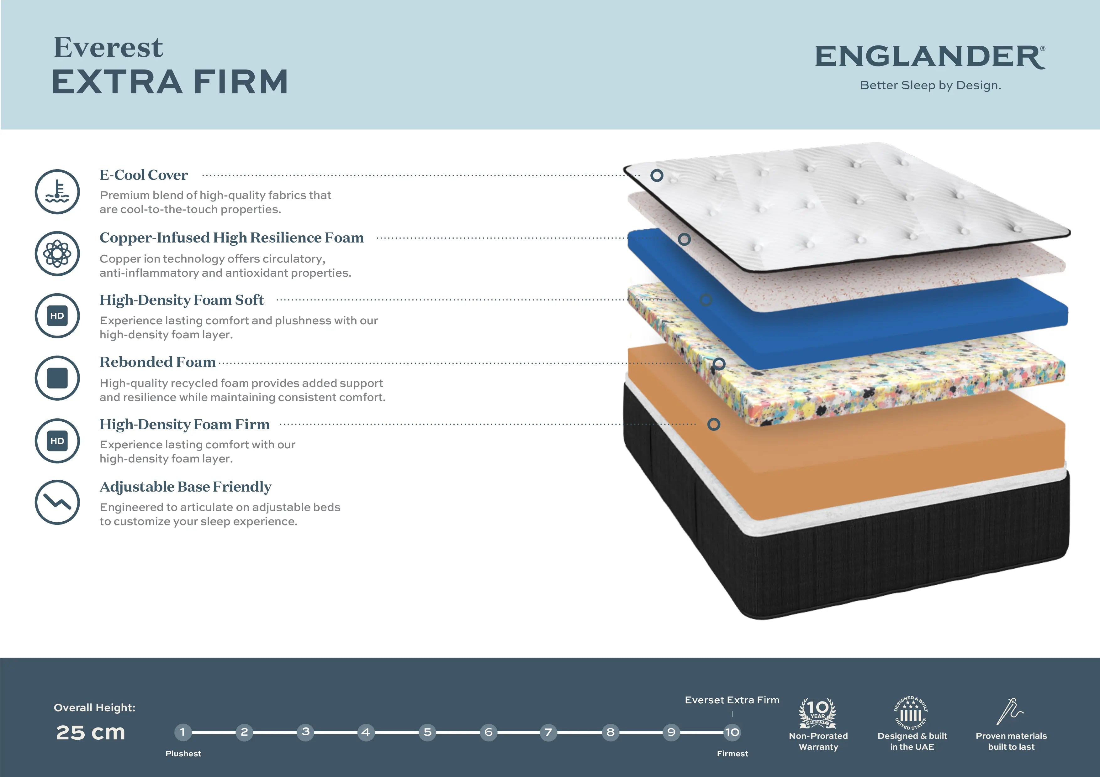 Everest Extra Firm Mattress by Englander
