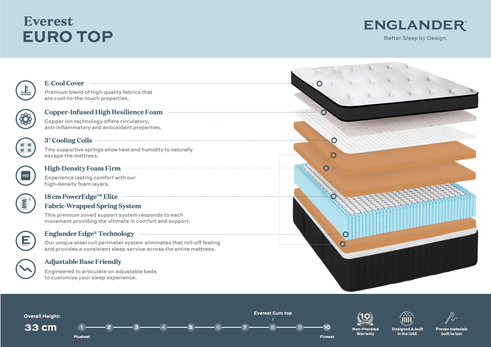 Everest Euro Top Mattress by Englander