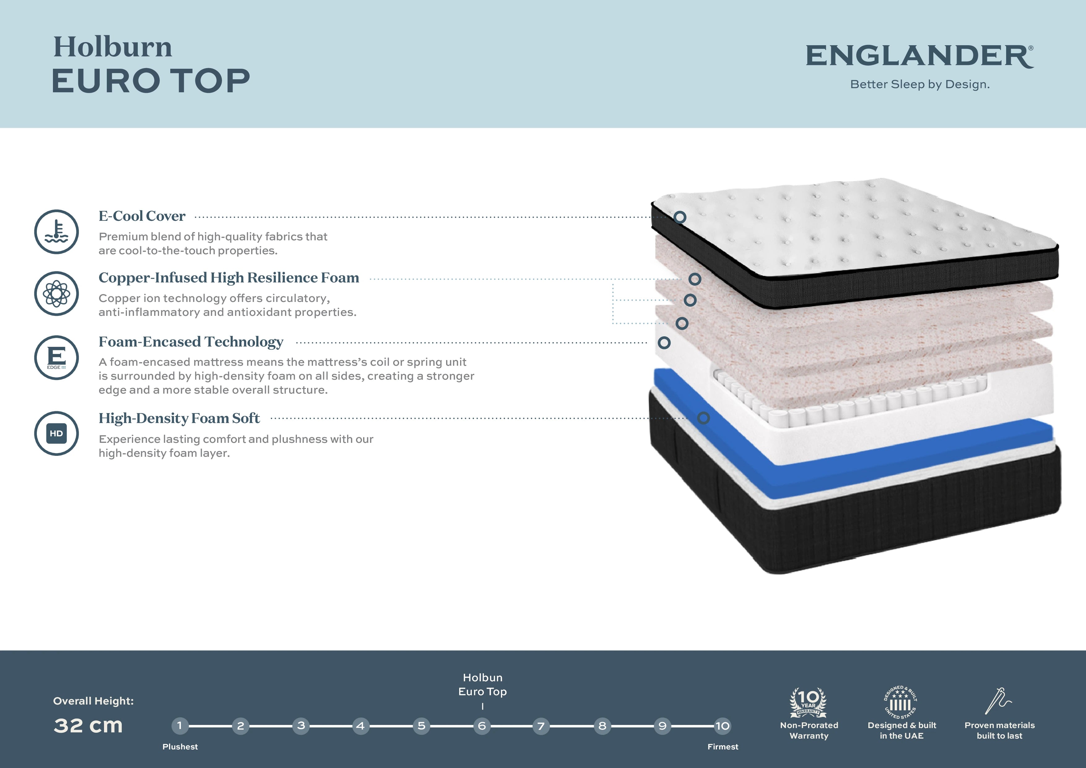 Holburn Euro Top Mattress by Englander