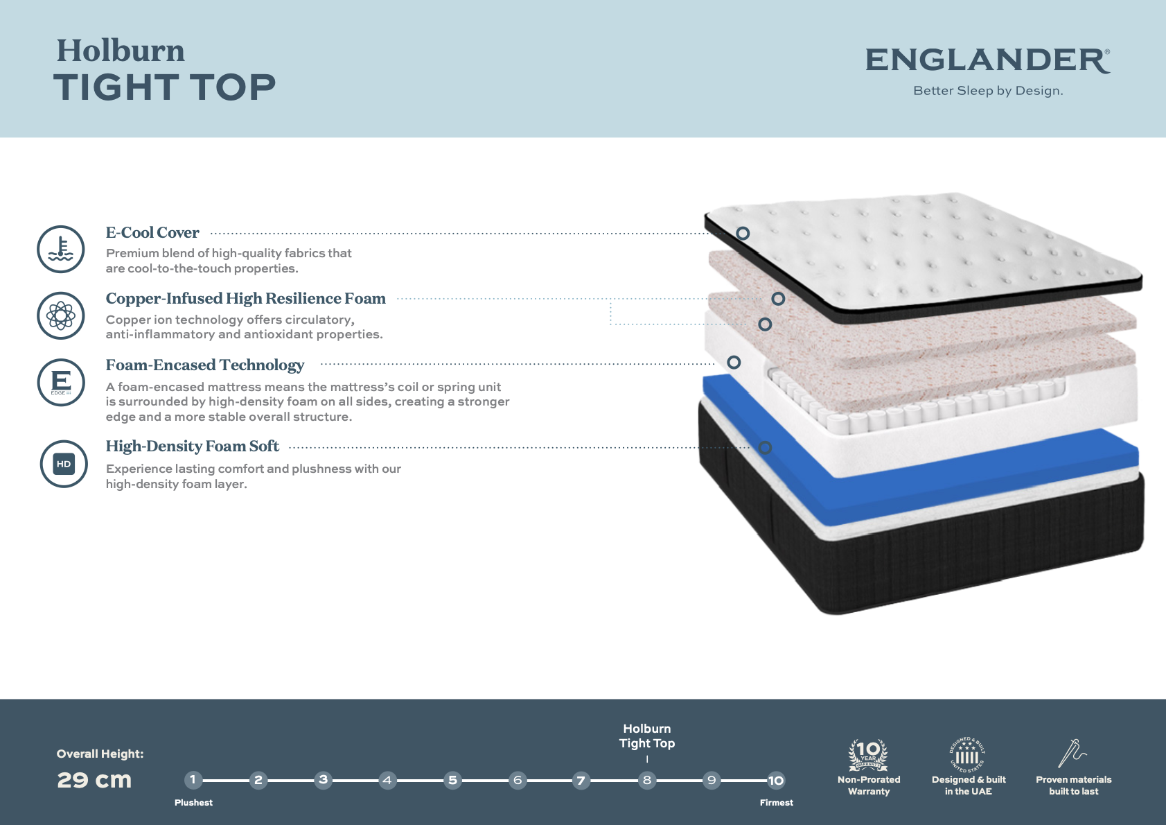 Holburn Tight Top Mattress by Englander