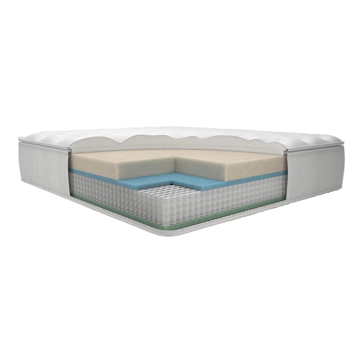Hotel Collection Pillow Top Mattress by Englander, Image showing the Materials inside the Mattress