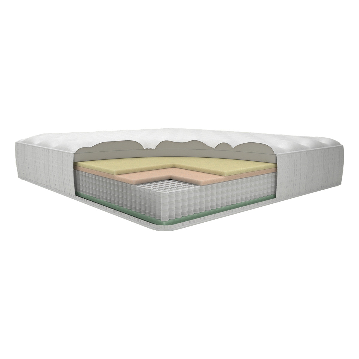 Hotel Collection Tight Top Mattress by Englander, Image showing the Materials used inside the Mattress