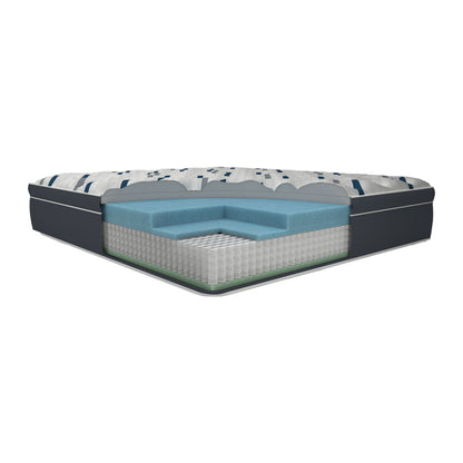 Bodiform Gel Euro Top Mattress by Englander Image of the Materials used inside the Mattress