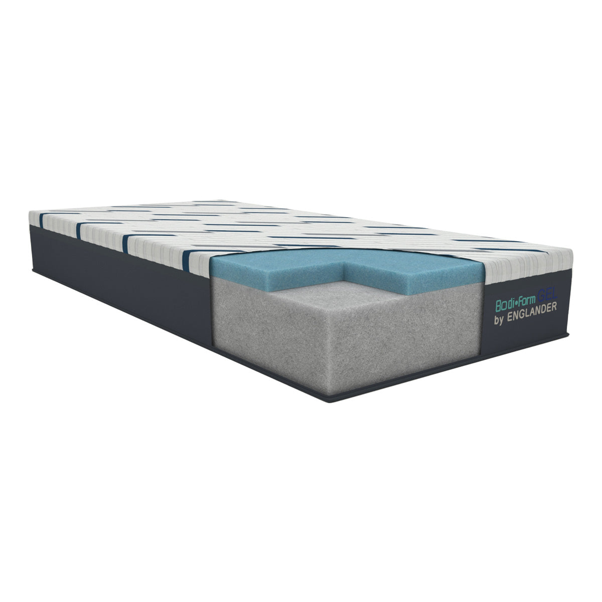 Bodiform Gel Mattress by Englander Image of the Materials used inside the Mattress