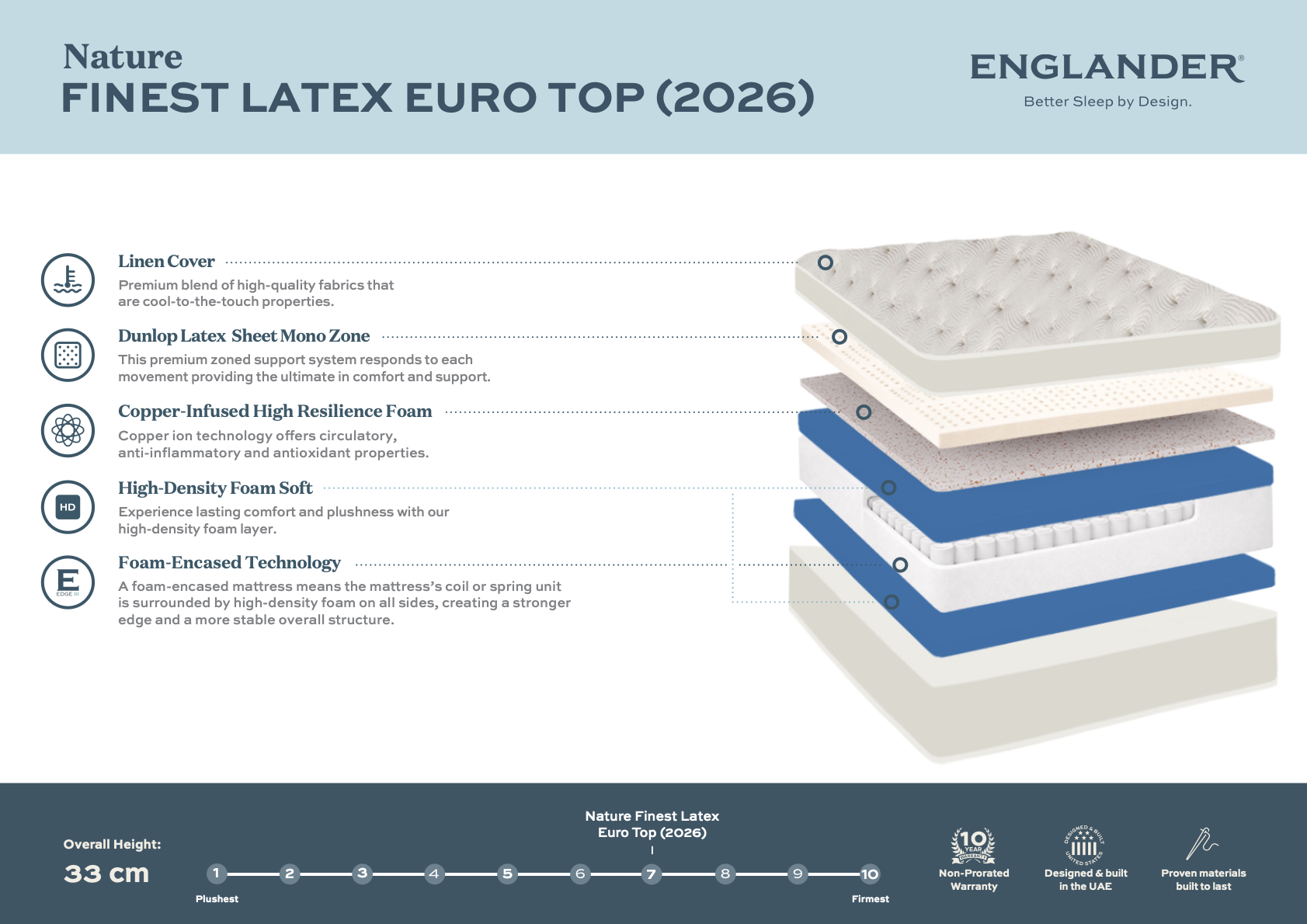 Nature's Finest Latex Euro Top Mattress by Englander