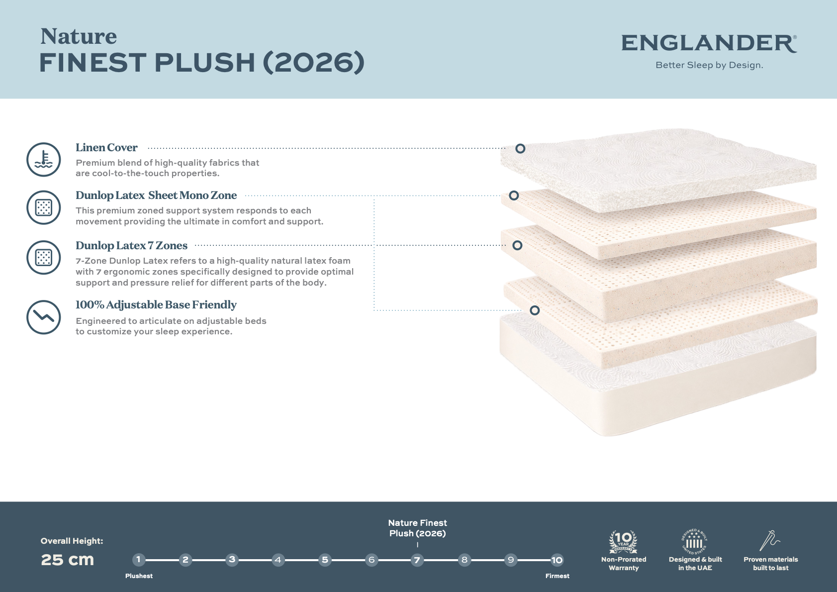 Nature's Finest Plush Mattress by Englander
